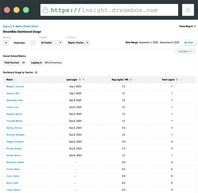 DreamBox Learning Insights Dashboard - Educator Usage Report